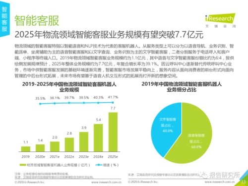 2020年中國人工智能 物流發展研究報告 