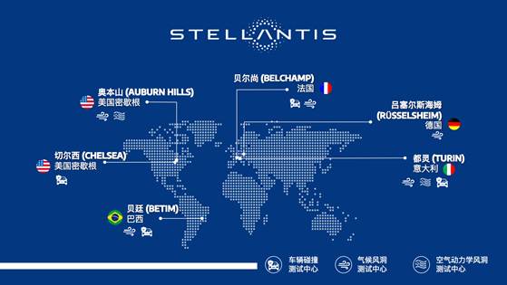 stellantis集團(tuán)為其兩家全球性車輛測試中心投資3300萬歐元,用于汽車尖端工程技術(shù)的開發(fā)