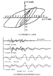 約束混凝土柱裝配整體式框架結構技術發(fā)展與研究